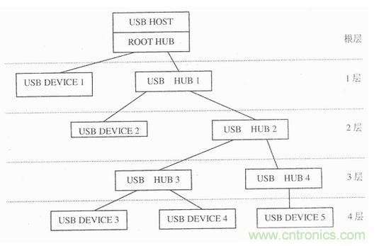 接口知識匯總：話說接口是如何聯絡主機和外設的？