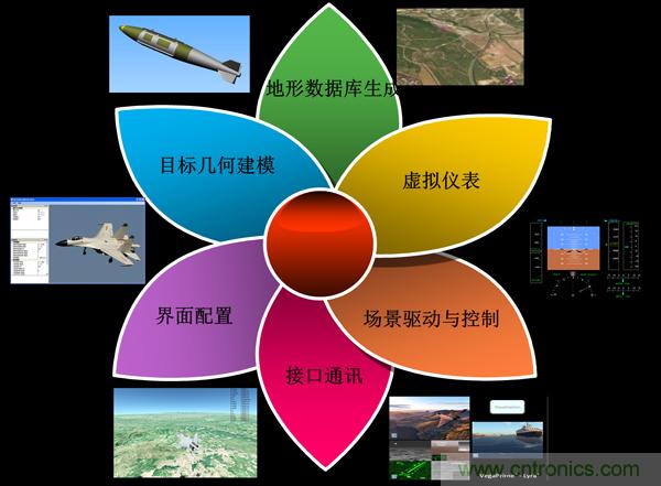 技術漫談：如何看待三維虛擬現實技術？