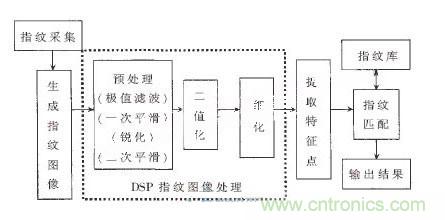 黑客竟能從手指照片復制指紋，指紋識別還安全嗎？