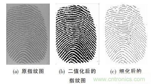 黑客竟能從手指照片復制指紋，指紋識別還安全嗎？