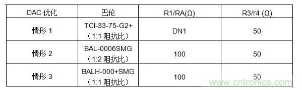 幾種情形的數據定義