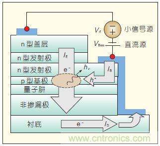 提升可見(jiàn)光通信系統(tǒng)性能，發(fā)展LED器件才是&ldquo;硬道理&rdquo;