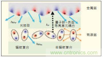 提升可見(jiàn)光通信系統(tǒng)性能，發(fā)展LED器件才是&ldquo;硬道理&rdquo;