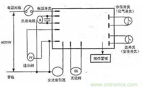 DIY:看控制器通用板如何“變身”滾筒洗衣機