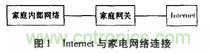 家電熱潮掀起半邊天!智能家電互聯技術“星火燎原”