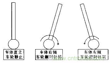 &ldquo;最后一公里神器&rdquo;&mdash;&mdash;兩輪自平衡電動車的設計