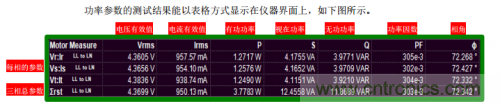 技術解析:名家講解電機驅動和控制系統的測試