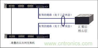 謹記:部署萬兆以太網必知的十大要點