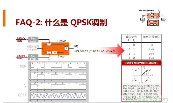 一張圖讓你遍知100G傳輸技術(shù)!
