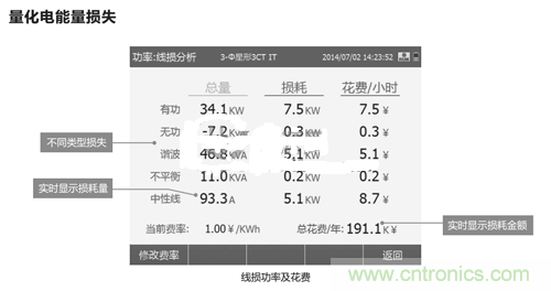 教你一眼看透節(jié)能市場的錯綜復(fù)雜