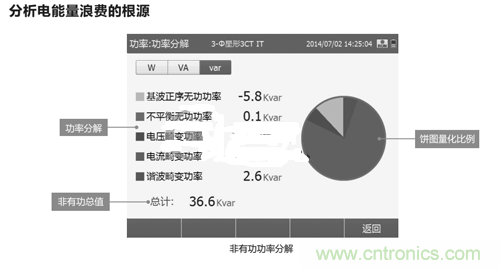 教你一眼看透節(jié)能市場的錯綜復(fù)雜