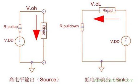精彩解析:如何計算單片機功耗?