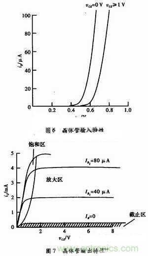 事半功倍！有了三極管等效模型，輕松搞定參數分析