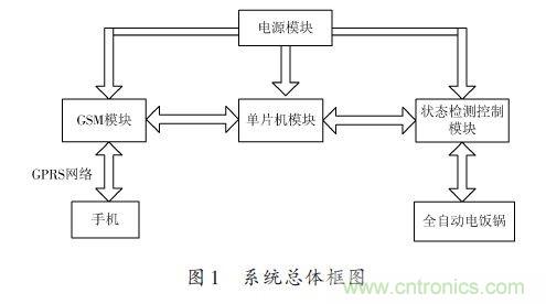 全自動(dòng)電飯鍋都能遠(yuǎn)程智能控制，還有什么不可能