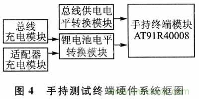 設計方式PK戰:手持端測試儀中兩種供電方式設計