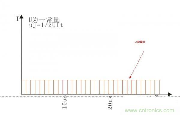 變壓器如何發(fā)力，使反激電源達(dá)到90%效率