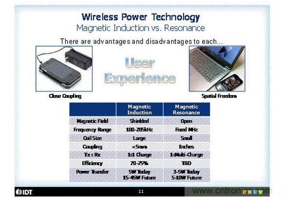 兩種無線充電技術的比較。