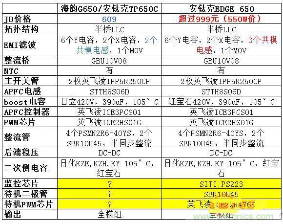 臺(tái)式電源選購全攻略，遠(yuǎn)離被坑的結(jié)局【變壓器篇】