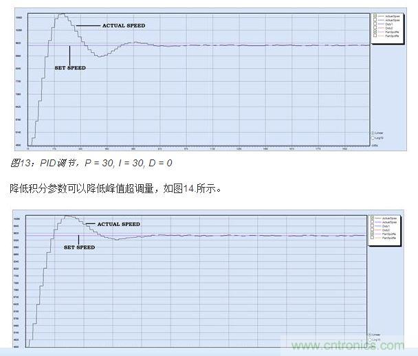 PID調節，P = 30, I = 20, D = 0