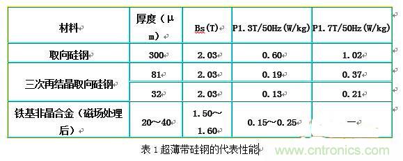 你真正了解電磁元件嗎？讓軟磁材料&ldquo;拿主意&rdquo;