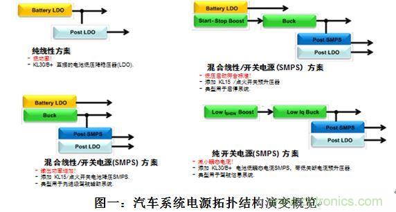 什么電源能夠提高汽車的燃油經(jīng)濟性？