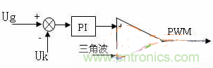 如何從硬件入手提升逆變電源的可靠性和效率?