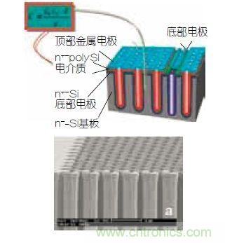 硅集成無源元件能用于可植入心臟監視器