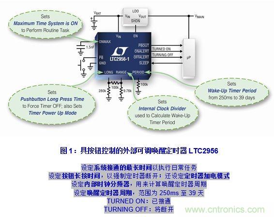 無代碼調(diào)節(jié)電子喚醒定時器的設(shè)計實(shí)例