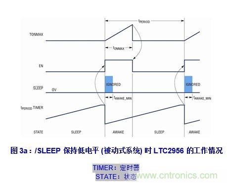 無代碼調(diào)節(jié)電子喚醒定時器的設(shè)計實(shí)例
