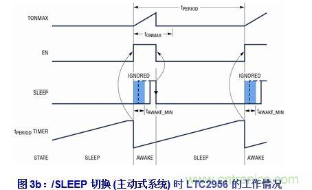 無代碼調(diào)節(jié)電子喚醒定時器的設(shè)計實(shí)例