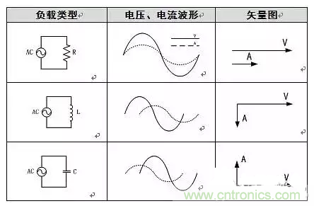 有功功率和無功功率是真實存在的嗎？