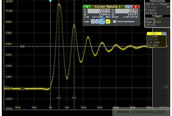 圖4 捕獲的上升時間顯示為217MHz，其顯示最快邊緣速度為1.5納秒，但事實上，是在帶寬限制下測量。