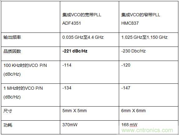 如何應對航空航天多功能集成的設計挑戰？