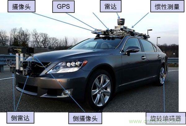汽車新趨勢:汽車電源的設(shè)計挑戰(zhàn)與發(fā)展戰(zhàn)略