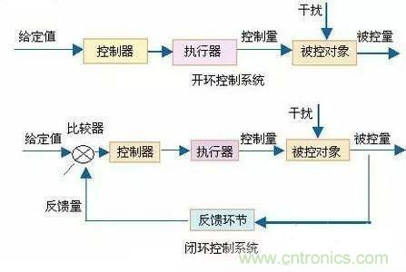 專家深入解析:手機(jī)鏡頭的閉環(huán)式馬達(dá)內(nèi)部構(gòu)造