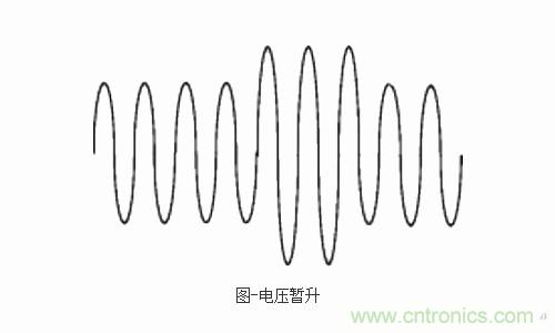 設備故障的原因終于找到了！電壓暫升&ldquo;跑不了&rdquo;