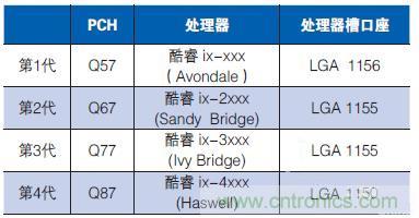 工業(yè)計(jì)算機(jī)的主板該如何選型?有哪些竅門?