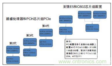工業(yè)計(jì)算機(jī)的主板該如何選型?有哪些竅門?