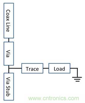 PCB設(shè)計：使用同軸連接器怎么發(fā)射PCB信號？