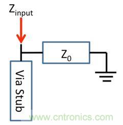 PCB設(shè)計：使用同軸連接器怎么發(fā)射PCB信號？