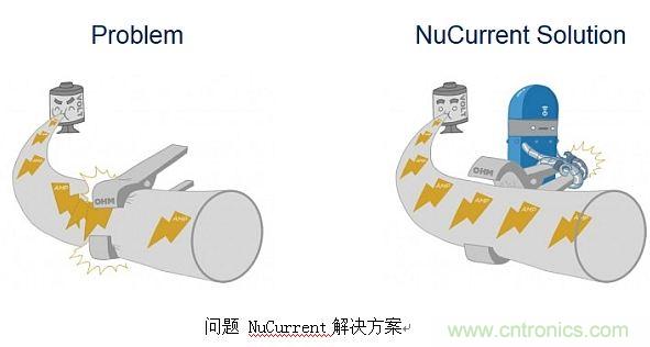 戳進來！設計無線充電系統的線圈需要考量哪些因素？
