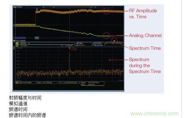 這張圖顯示了MDO提供的時間關聯觀察功能,圖中顯示了射頻幅度與時間的關系軌跡。