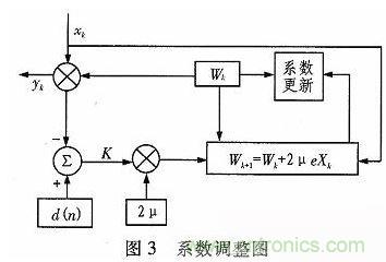 算法簡單又有效，消除多用戶鏈路數據傳輸干擾的方法