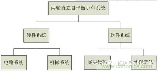 車隨心動，欲罷不能&mdash;&mdash;Ninebot 九號電動平衡車