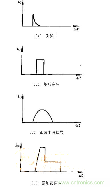 設計可控硅出發電路，先滿足以下要求！