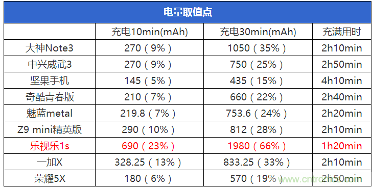 2015年9款千元智能手機橫評：誰才是紅海霸主？