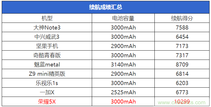 2015年9款千元智能手機橫評：誰才是紅海霸主？