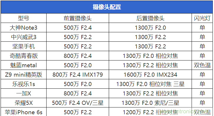 2015年9款千元智能手機橫評：誰才是紅海霸主？