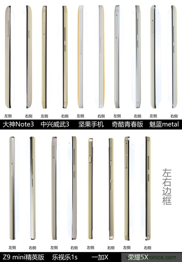 2015年9款千元智能手機橫評：誰才是紅海霸主？