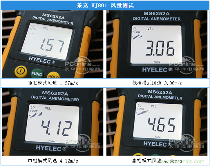 萊克KJ801空氣凈化器評測：超大空氣潔凈量！
